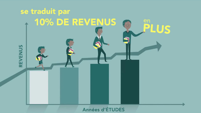 L’apprentissage pour tous, tout au long de la vie