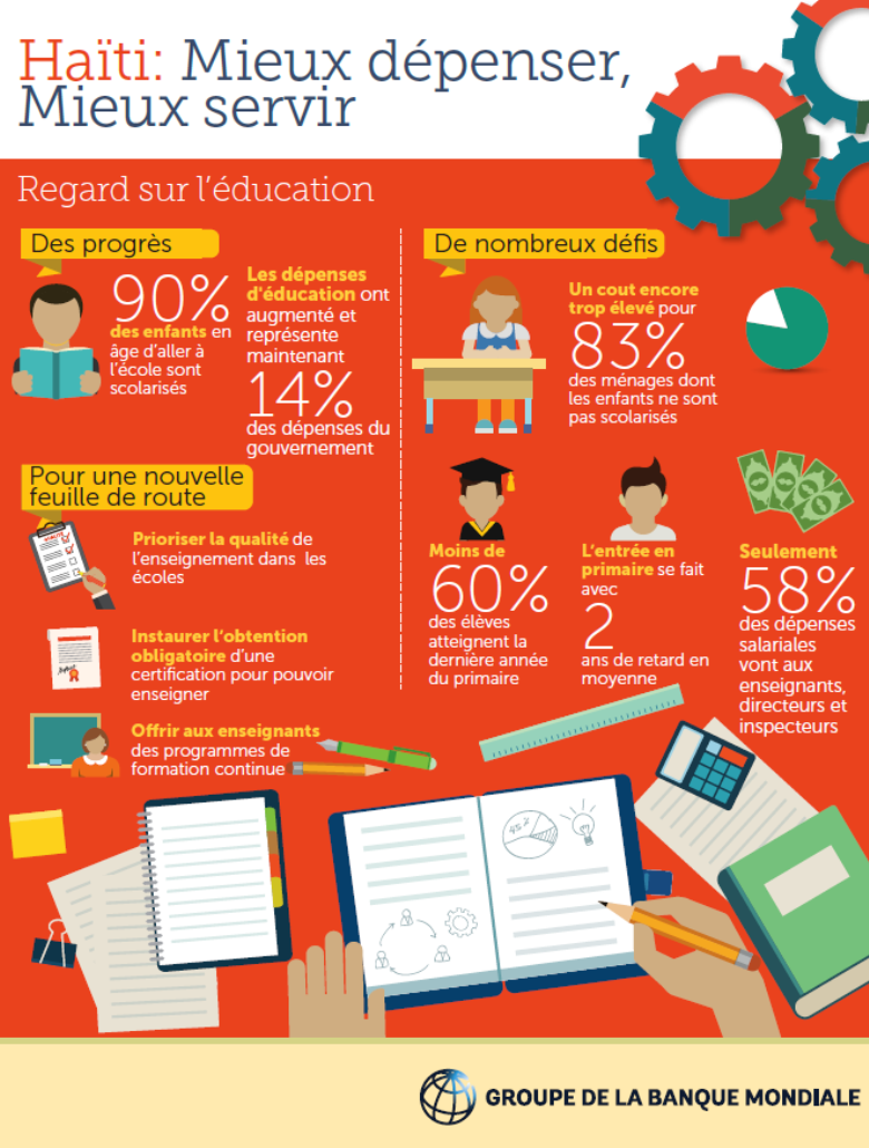 Haiti: Better Spending, Better Services - Focus on Education