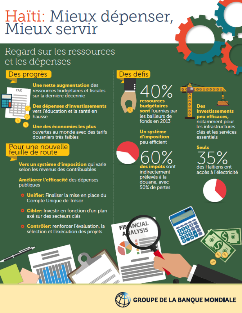 Haiti: Better Spending, Better Services - Focus on Resources Mobilization and Spending