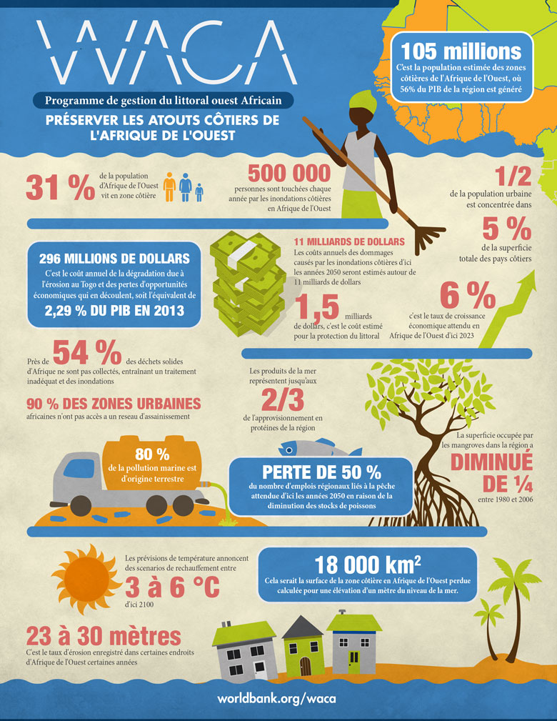 Préserver les atouts côtiers de l'Afrique de l'ouest