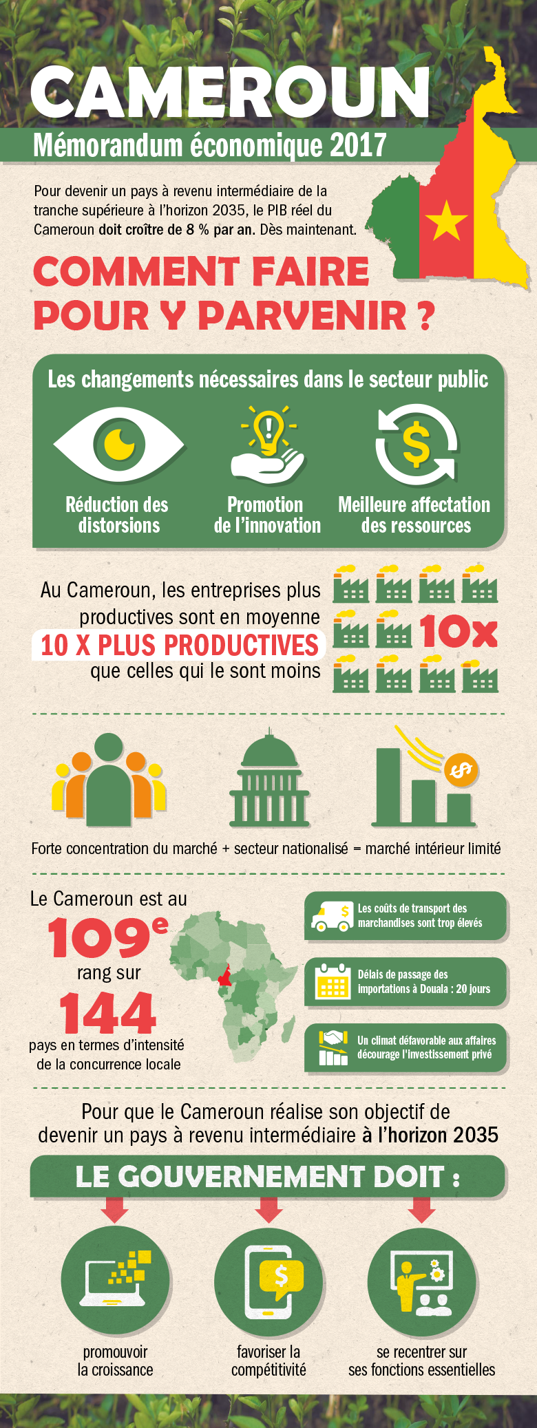 Mémorandum économique du Cameroun 2017