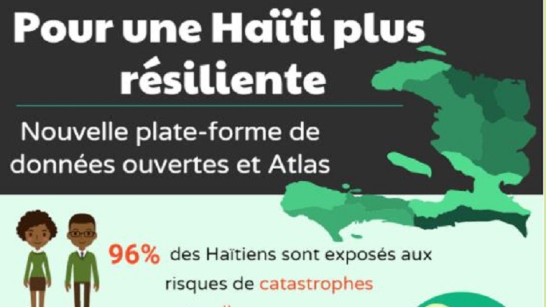 Haïti : une nouvelle plateforme accessible en ligne pour mieux gérer les risques liés aux catastrophes naturelles