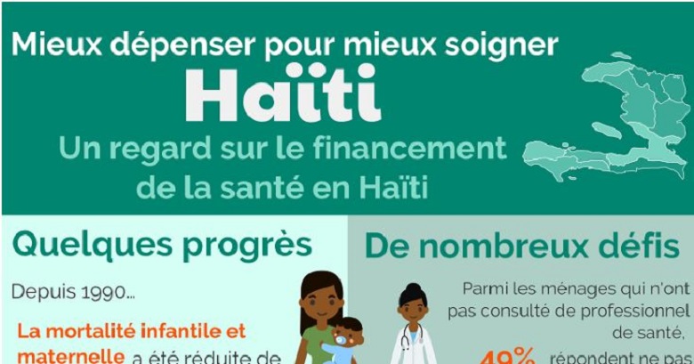 Haïti: Mieux dépenser pour mieux soigner