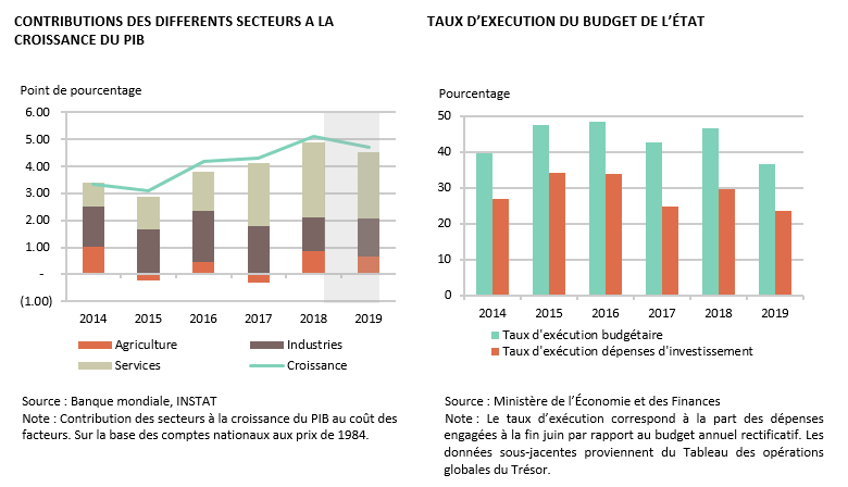 Economia-Expansion.mg - Le secteur informel domine à Madagascar  L'informalité est élevée à Madagascar, car selon les chiffres de la Banque  Mondiale, seulement 6% de la population occupe un emploi dans le secteur