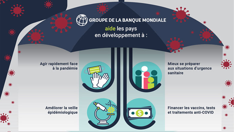 La riposte sanitaire de la Banque mondiale face à la crise COVID-19