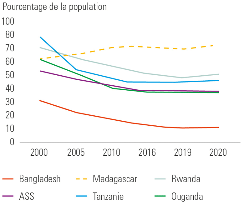 perspectives-conomiques-de-madagascar-surmonter-la-temp-te