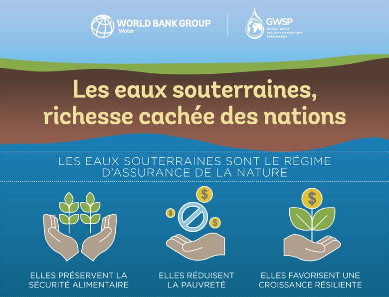 Eaux souterraines, la richesse cachée des nations