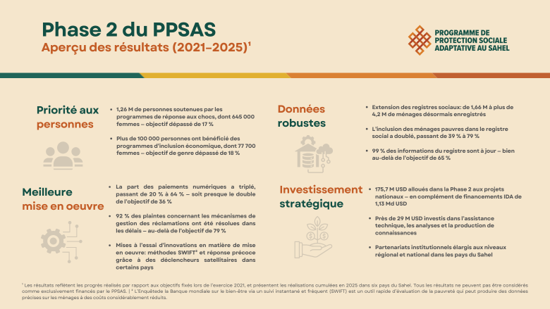 SASPP Phase 2 Results FR