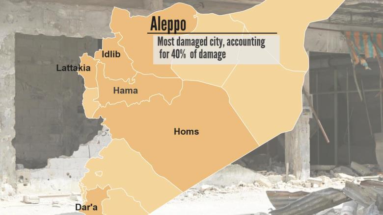 Infographie : le coût du conflit en Syrie
