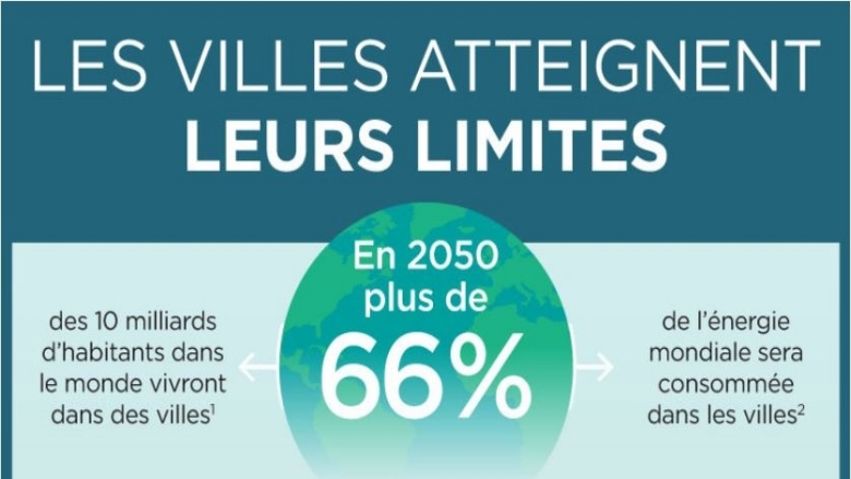 CURB : un outil d'action climatique pour des villes durables