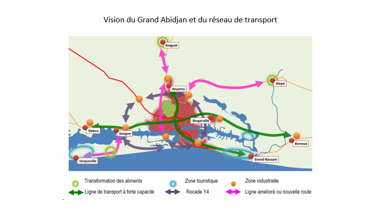 dissertation le transport en cote d'ivoire