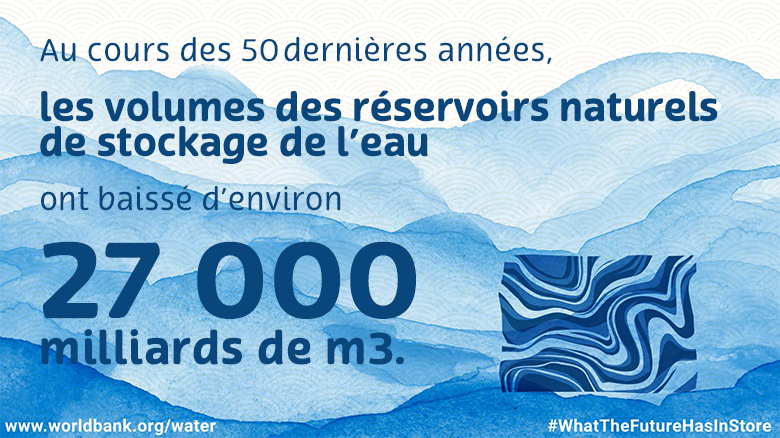 Illustration : les volumes des réservoirs naturels de stockage de l’eau  ont baissé 