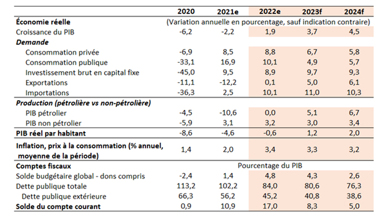 Republic of Congo Economic Update - Ninth Edition