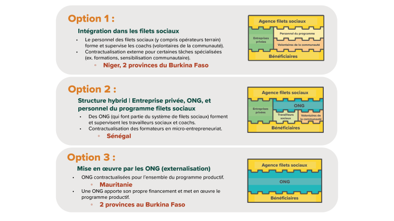 Methods of implementation 