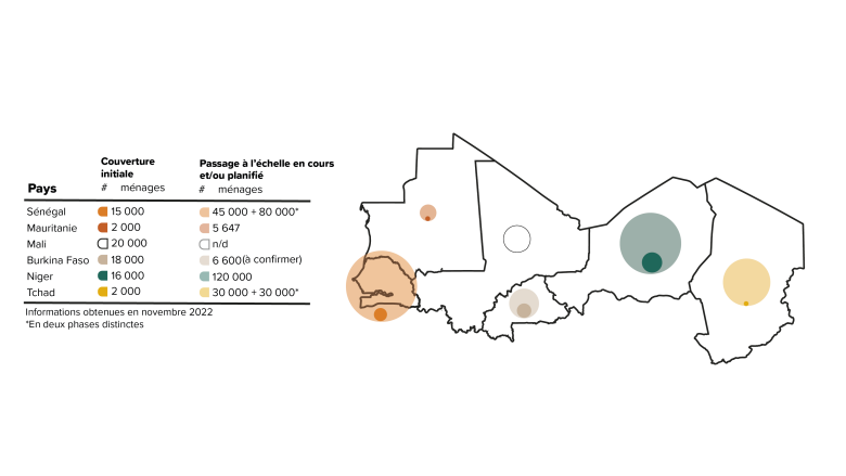 Map-Larger-graph-7-french.png