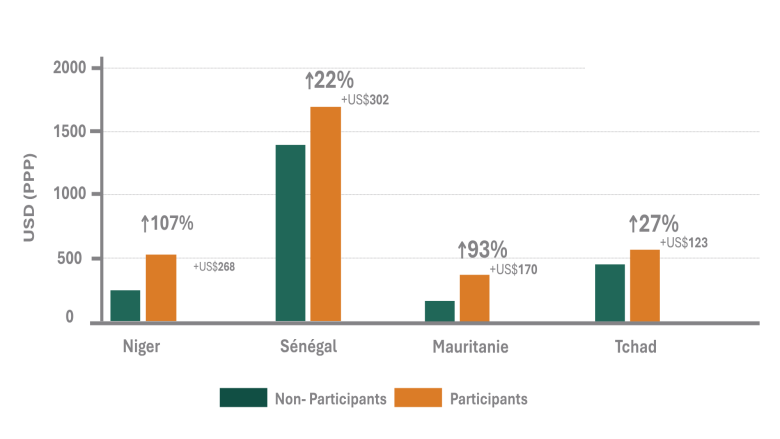 2 Graphs FR