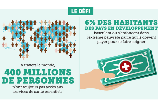 Infographie : Couverture santé universelle d'ici 2030